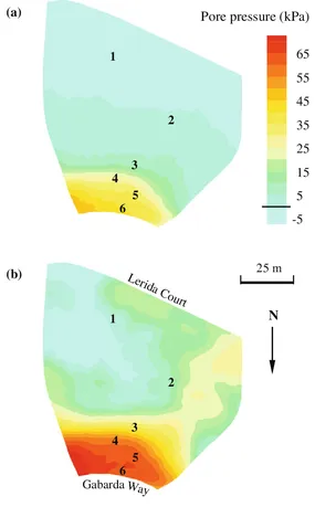 Pore Water Pressure of Soils Image